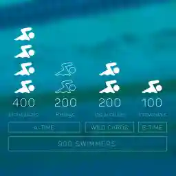 Lane 0: The Lane Of Dreams